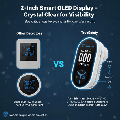 TrueDetect™️ CO Detector 2.0